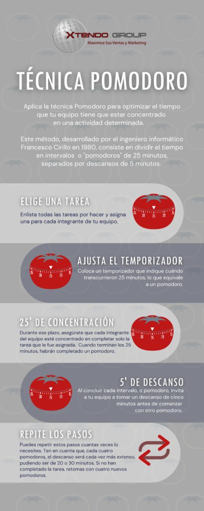 Infografía Técnica pomodoro - Xtendo Group